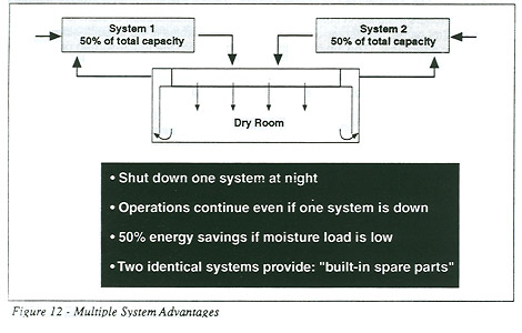 Multiple System Advantages