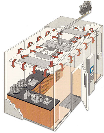 Harris Environmental Systems - Warm Rooms